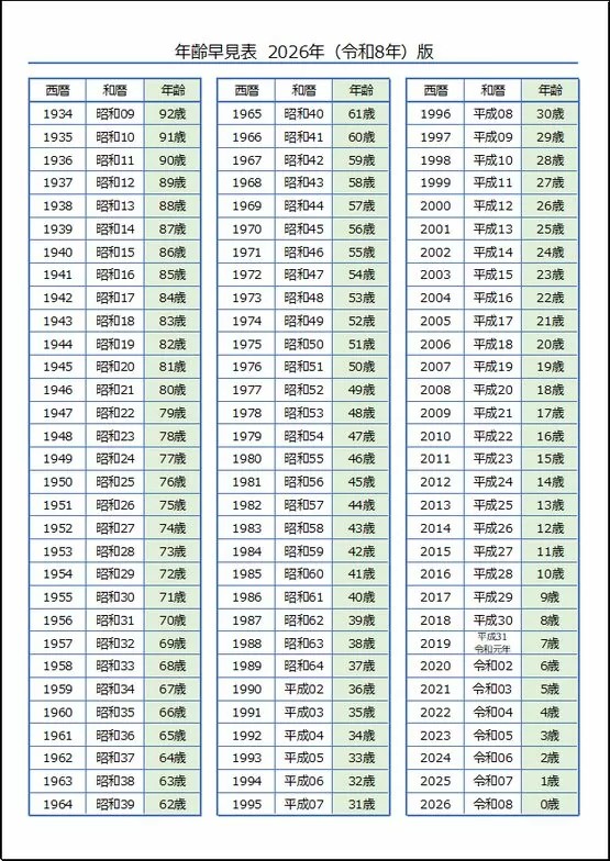 年齢早見表2026